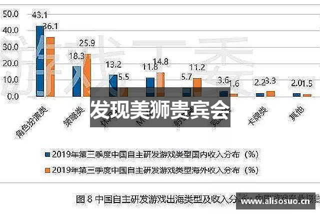 发现美狮贵宾会